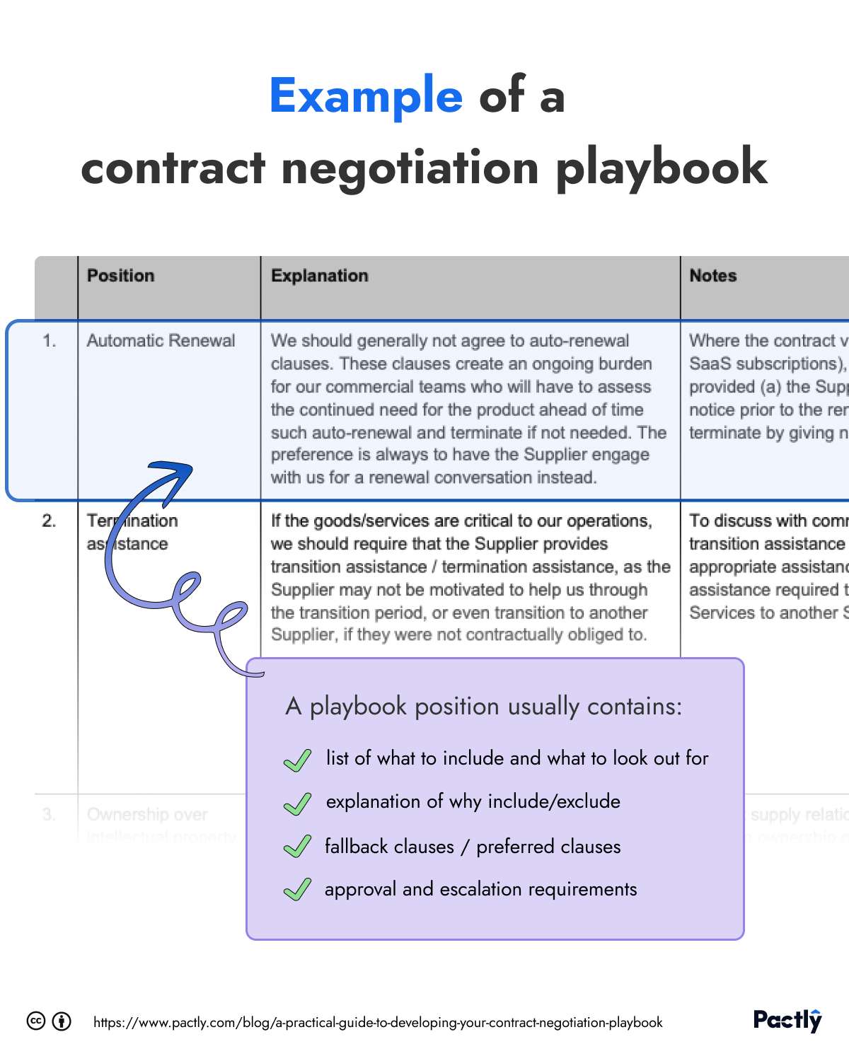 A practical guide to developing a contract negotiation playbook